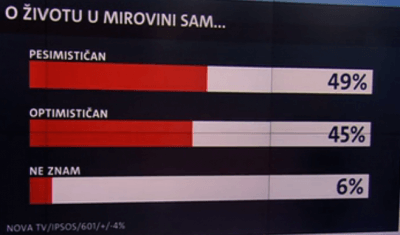 anketa mirovinska reforma