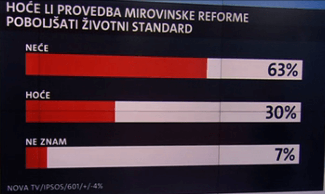 anketa mirovinska reforma