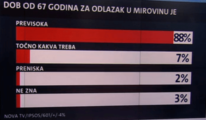 anketa mirovinska reforma