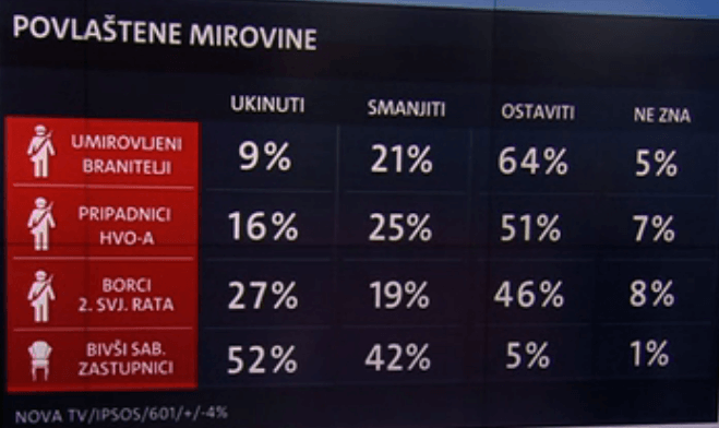 anketa mirovinska reforma