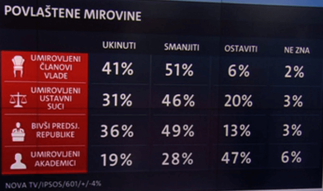 anketa mirovinska reforma