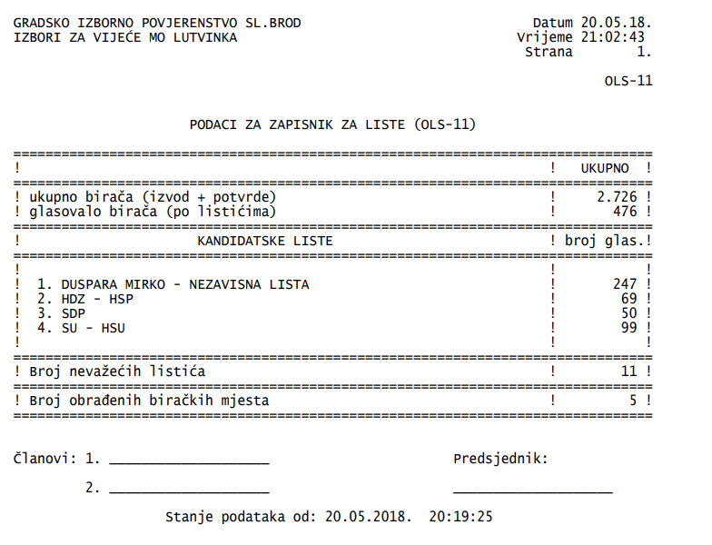 izbori virovitica