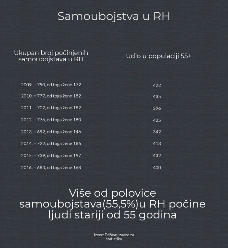 samoubojstvo rh