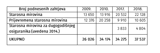 statistika