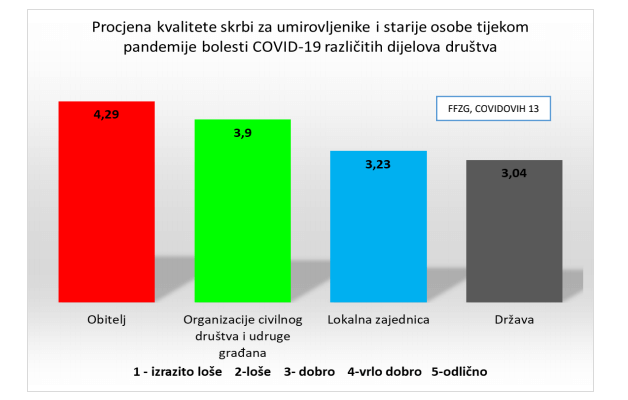 umirovljenici korona