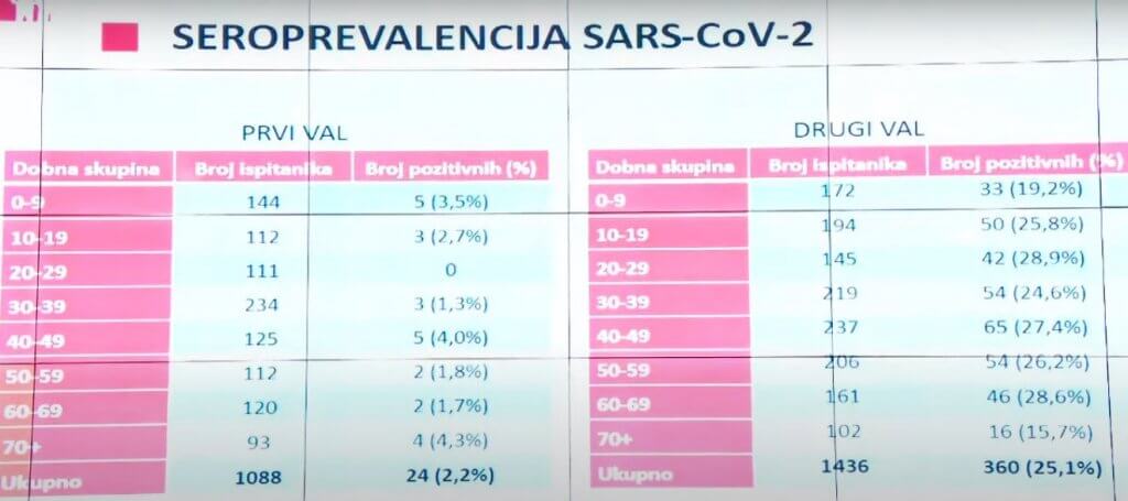 seroprevalencija