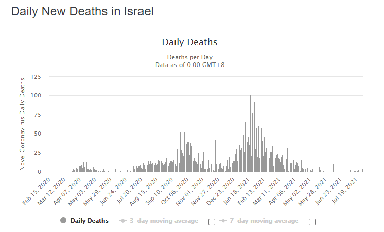 smrti izrael
