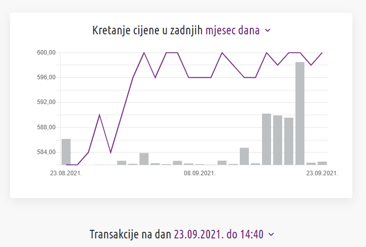 podravka