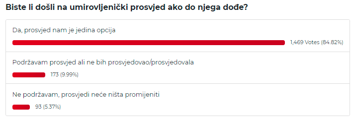 anketa prosvjed