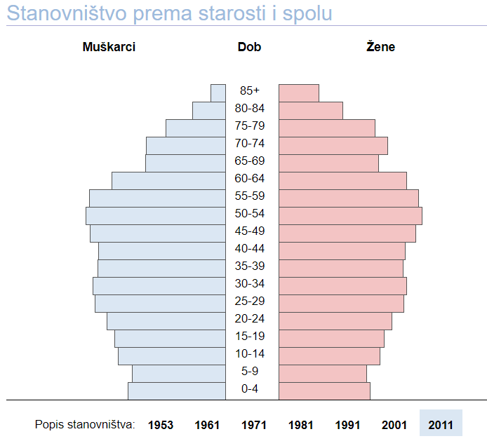 dzs piramida