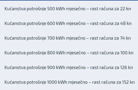 potrošnja u kućanstvima