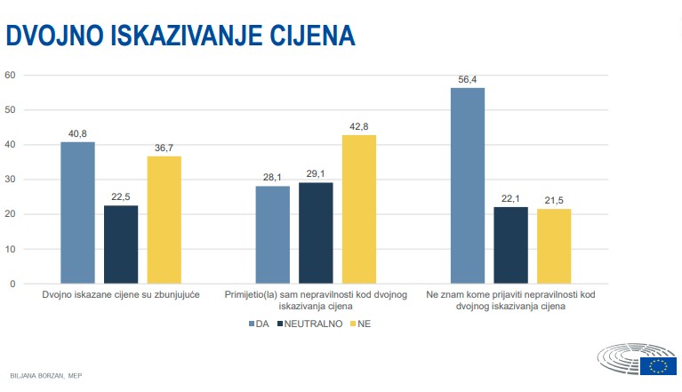 Istraživanje dvojno iskazivanje cijena