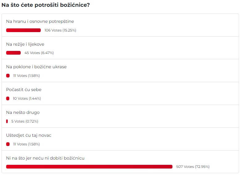 rezultati ankete božićnice