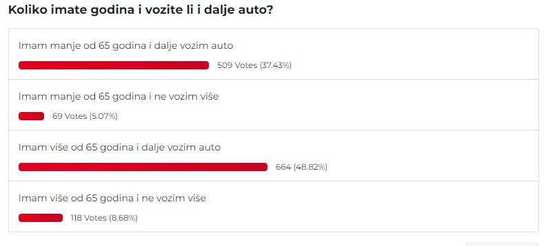 anketa vožnja auta