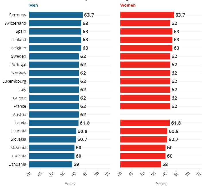 dob za prijevremenu mirovinu