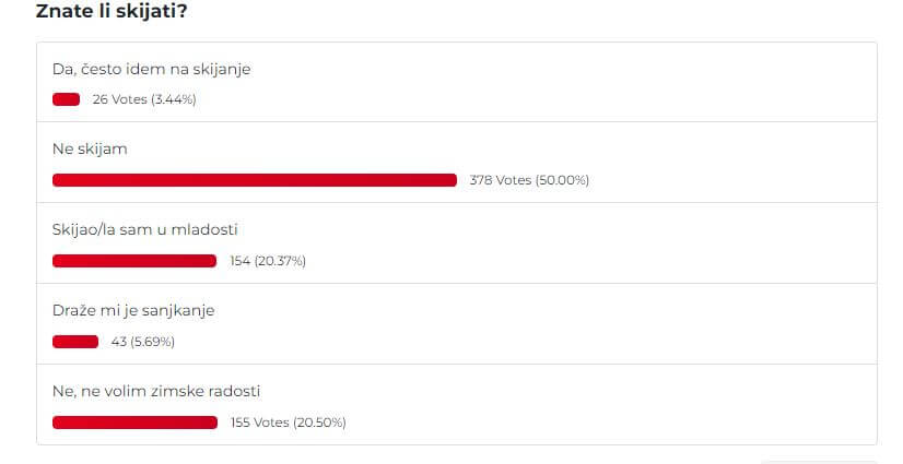rezultati ankete o skijanju