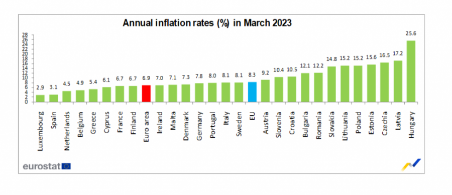 Inflacija na godišnjoj razini u ožujku u EU.