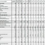 statistika MUP-a kaznena djela