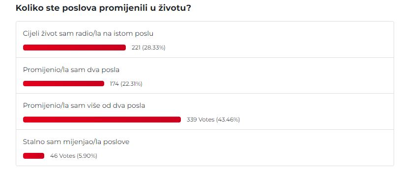 Rezultati ankete poslovi