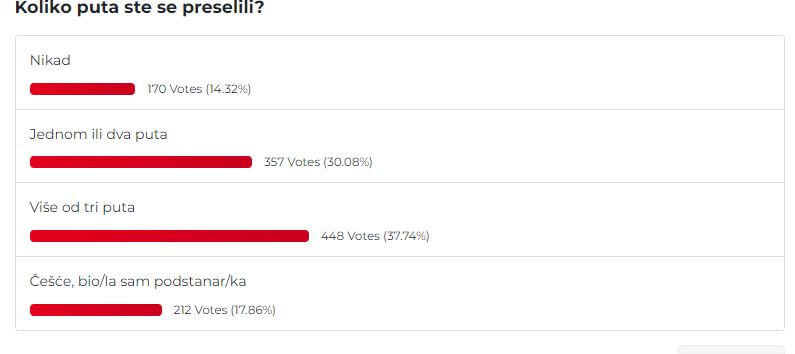 Rezultati ankete o selidbi