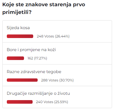 Anketa znakovi starenja