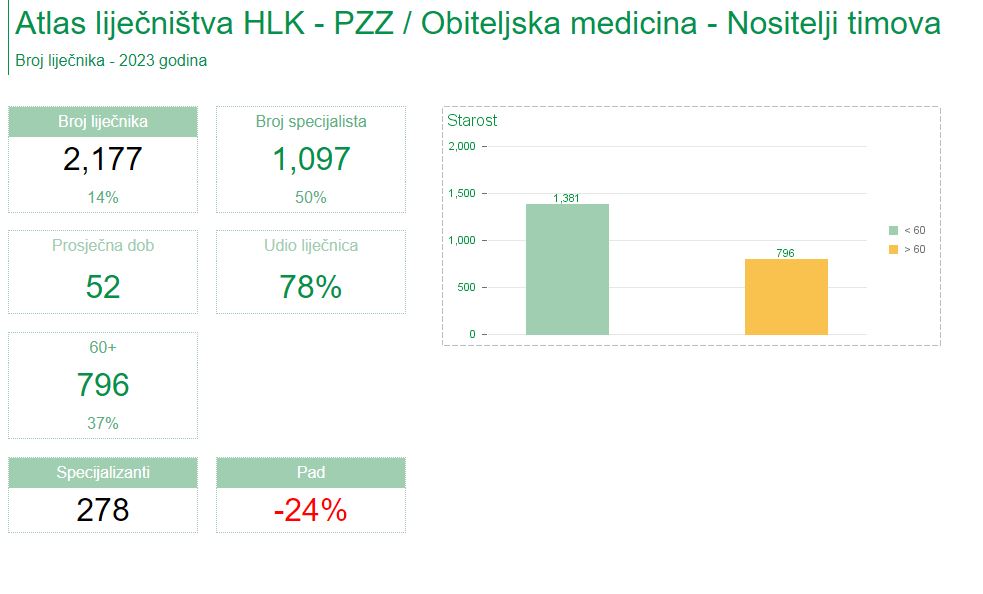 Atlas liječnika - obiteljska medicina