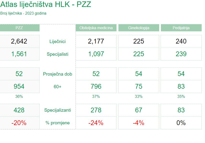 atlas liječništva - primarna zdravstvena zaštita