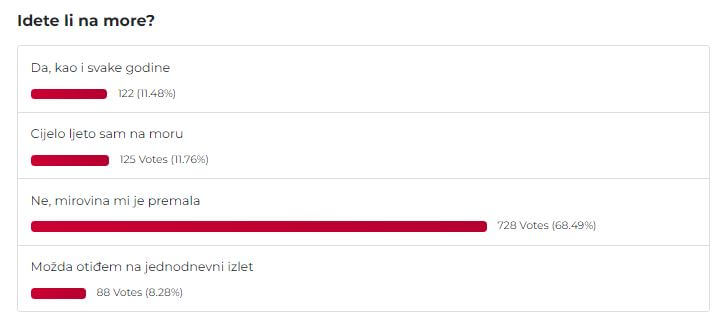 Rezultati ankete o odlasku na more umirovljenika