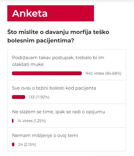 anketa morfij