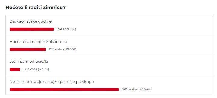 Rezultati ankete zimnica