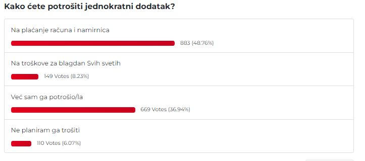 rezultati ankete o potrošnji dodatka