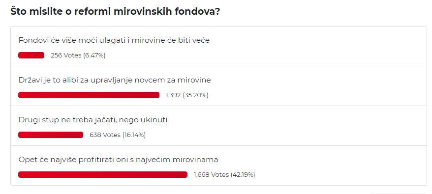 rezultati ankete fondovi