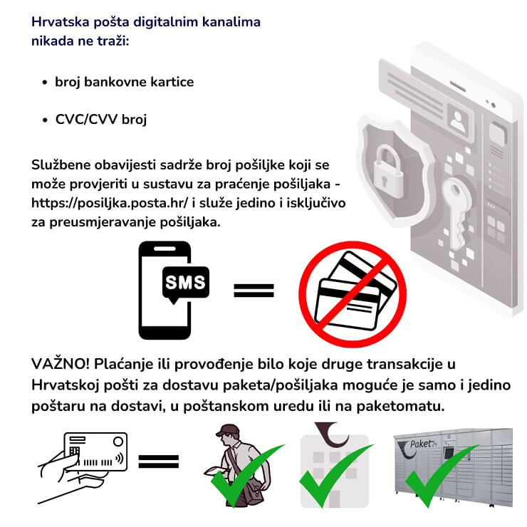 Grafika Hrvatske pošte o tome kako prepoznati prijevaru putem SMS-a