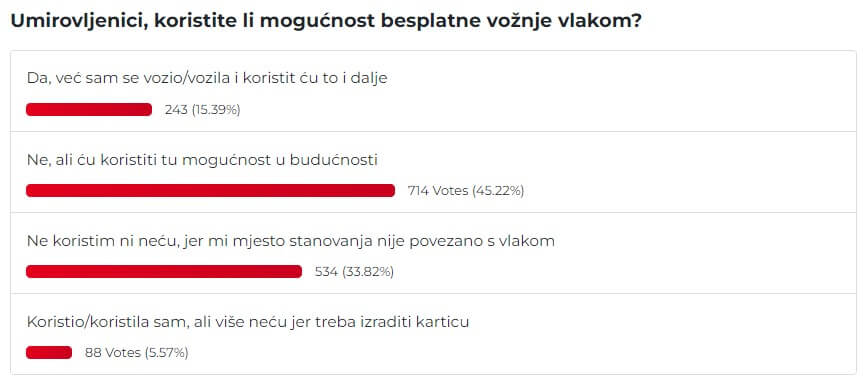 Anketa o besplatnoj vožnji vlakom