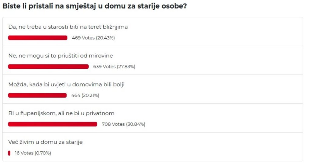 Rezultati ankete Mirovina.hr