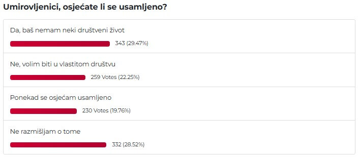 Anketa o usamljenosti
