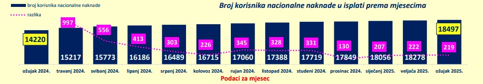 Korisnici nacionalne naknade