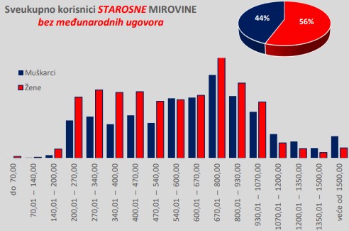 Starosne mirovine bez međunarodnog ugovora