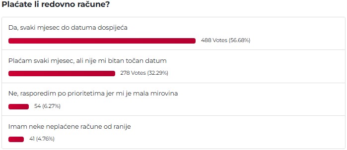 Anketa o plaćanju računa