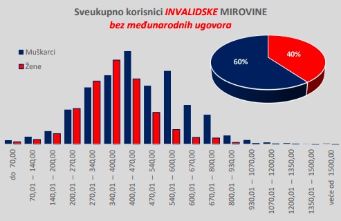 Invalidske mirovine