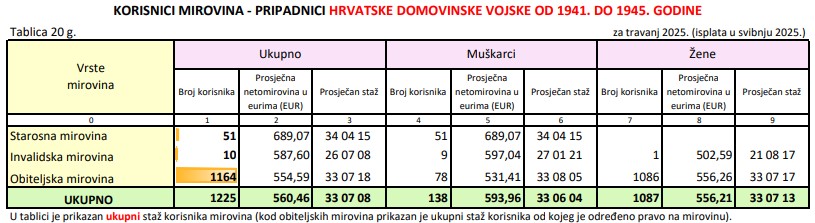 Mirovine sudionika hrvatske domovinske vojske