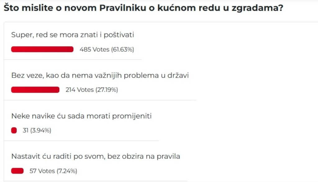 Rezultati ankete portala Mirovina.hr
