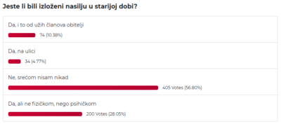 Anketa o nasilju