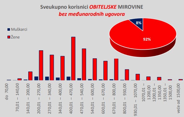Obiteljske mirovine