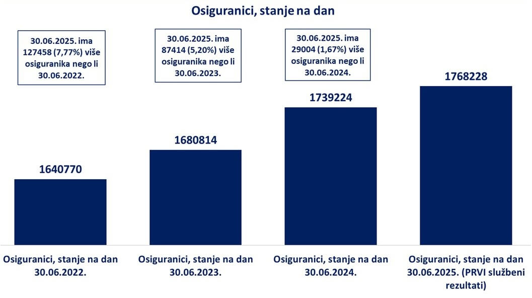 Radnici u lipnju