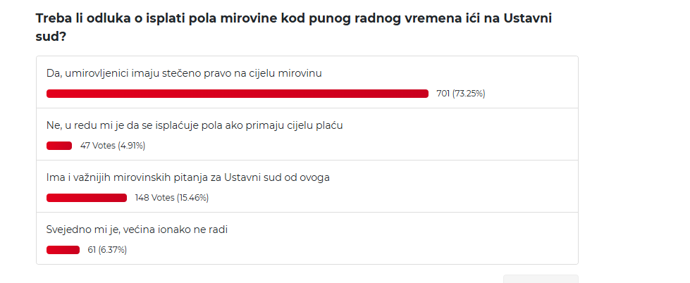 Anketa o radu umirovljenika