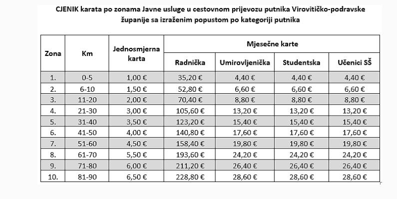 Cjenik karata autobusa VPŽ-a