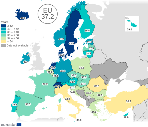 Očekivani radni vijek EU-a za 2024. godinu