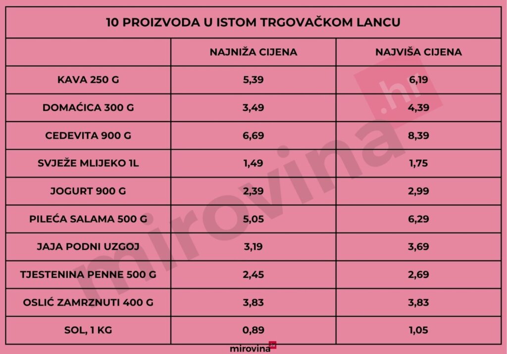 Usporedba cijena | Mirovina.hr