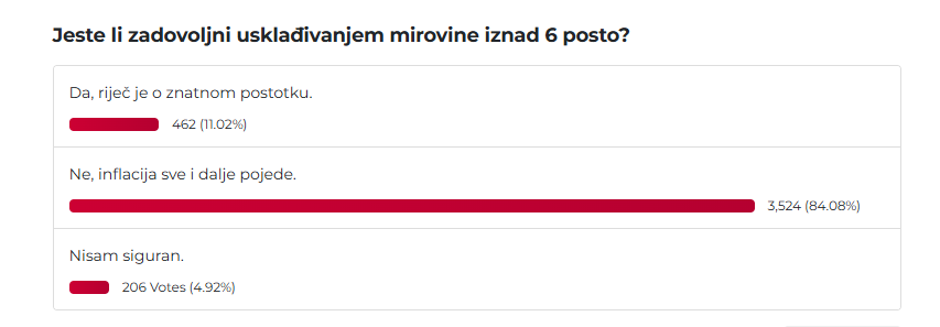 Anketa o usklađivanju mirovina